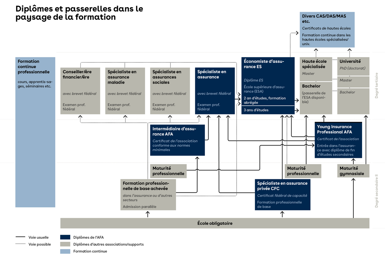 Grafik Bildungswelt - VBV-Versicherungsberater bei der Entwicklung von Kundenbindungsstrategien